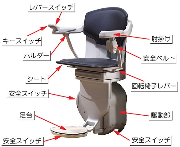 階段昇降機の各部詳細