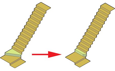 具体的な提案例　いす式まっすぐ階段用Ｓ型