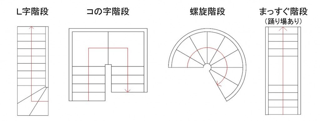 階段昇降機(曲がり階段用)