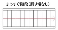 まっすぐ階段 踊り場なし