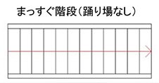 まっすぐ階段　踊り場なし